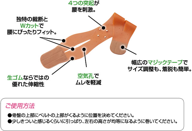 W生ゴム骨盤ベルト